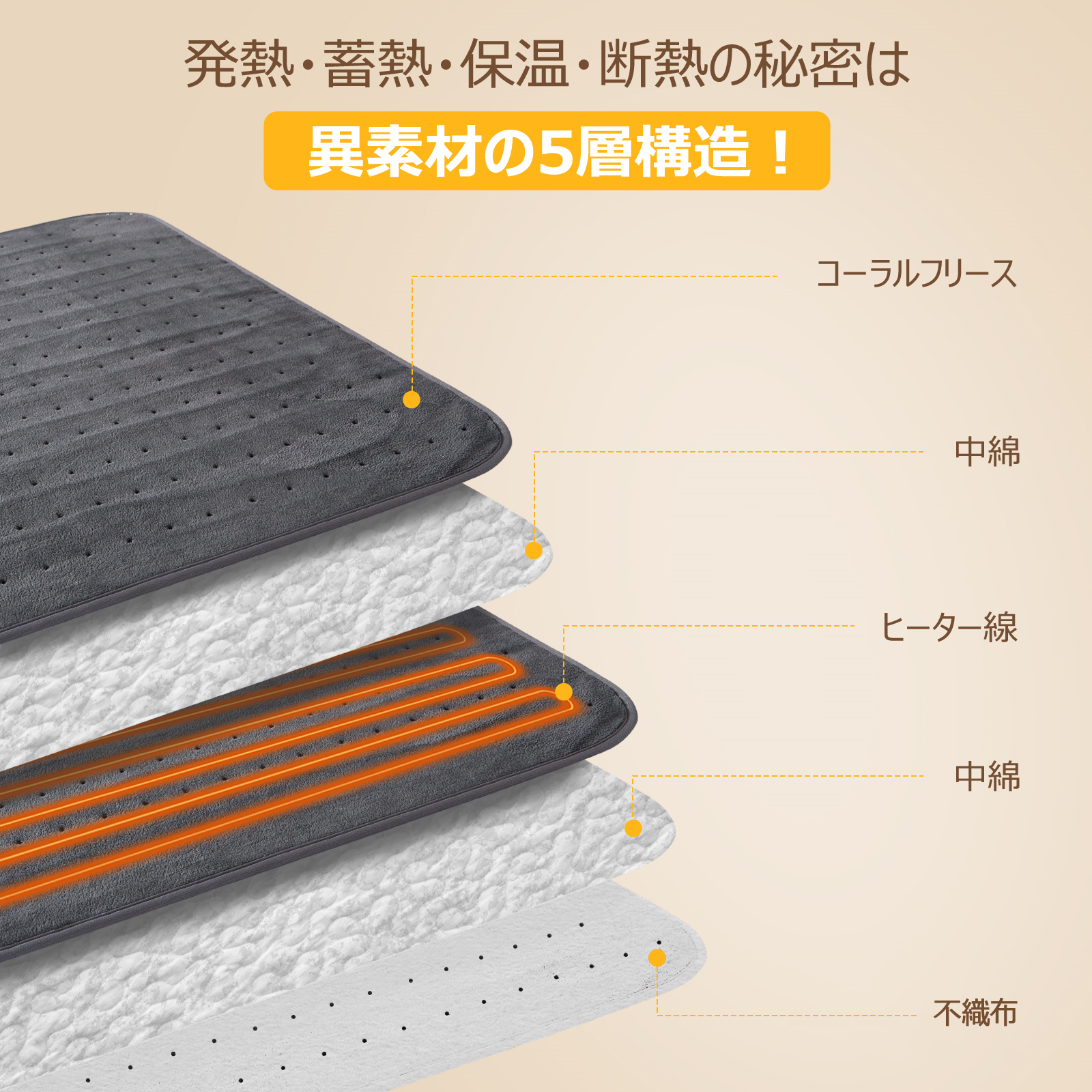 Beraxy 電気毛布 敷き毛布 140*80cm 洗える シングル タイマー ダニ退治 6段階温度調節 省エネ 寒さ対策 - 画像 (5)